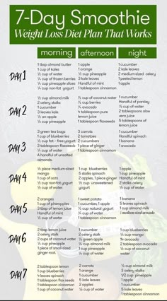 Liquid Diet Plan, Liquid Diet Recipes, Juice Diet, Liquid Diet, Smoothie Diet Plans, Healthy Smoothie, Simple Graphic, Diet Keto, Smoothie Recipes Healthy