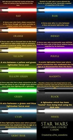 the star wars theme is shown with different colors and font on each side, as well as