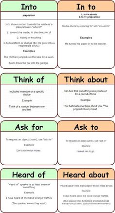 four different types of words that are used to describe what they mean in the text