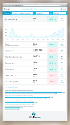 an image of a web page with statistics