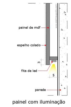 a diagram showing the different parts of a wall