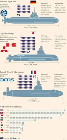 Model Warships, Military Ranks, Tony Abbott, Abandoned Ships