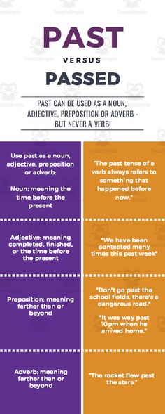 the past versus passed poster is shown in purple, orange and yellow colors with an image of