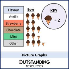 an ice cream cone with chocolate and other toppings on it, labeled by the key words