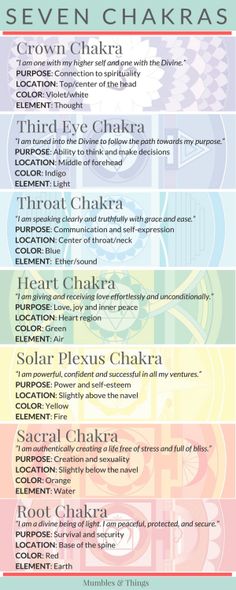 the seven chakras are arranged in different colors and sizes, with text below