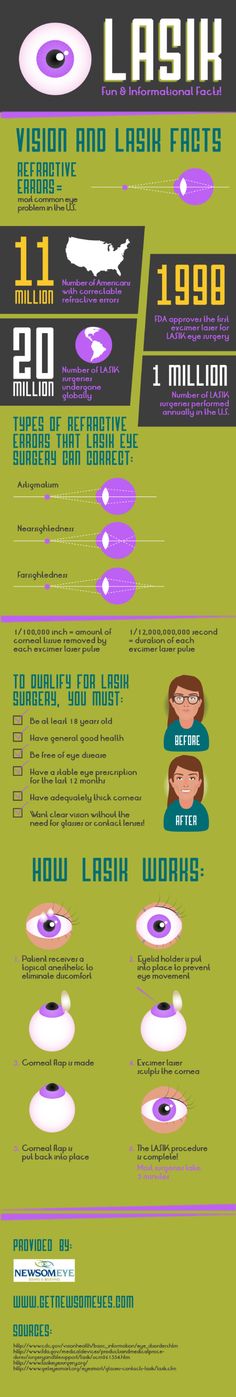 LASIK Fun & Informational Facts! Infographic Refractive Errors, Facts Infographic, Medical Infographic, Laser Vision