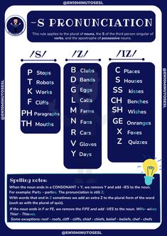 a poster with different types of words and numbers on it, including the letter s