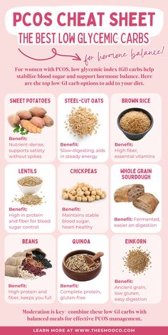 Looking to keep your hormones balanced? This PCOS cheat sheet highlights the best low glycemic carbs to incorporate into a hormone-friendly diet. Embrace clean eating with these choices to support healthy hormones and steady energy. Ideal for anyone managing hormone imbalance or aiming to balance hormones naturally through nutrition. Low Gi Carbs, Hormone Healing, Low Gi Diet, Balanced Hormones, Endomorph Diet, Balancing Hormones, Anti Inflammation Recipes, Hormonal Health, Low Glycemic Diet