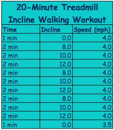 the 20 minute treadmill incline walking workout schedule is shown in blue and white with numbers on