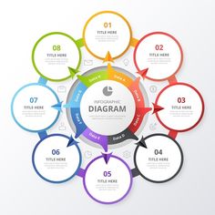 a circular diagram with five options for different types of infografictions on it