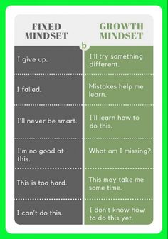 the differences between growth minds and growth minds are shown in two separate sections, one is green