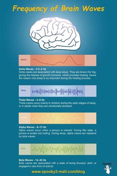 Brain Nervous System, Frequency Healing, Study Info, Pandora Star, Brainwave Entrainment, Pattern Meaning, State Of Being, Music Writing