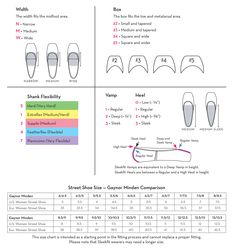 the diagram shows how to measure shoes for different types of footwear and shoe sizes