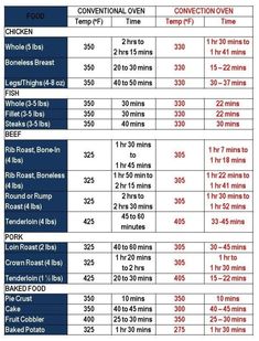 a table with instructions for how to use the correct time and body weight chart on it