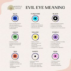 an eye chart with different colored eyes and the names of each iris's colors