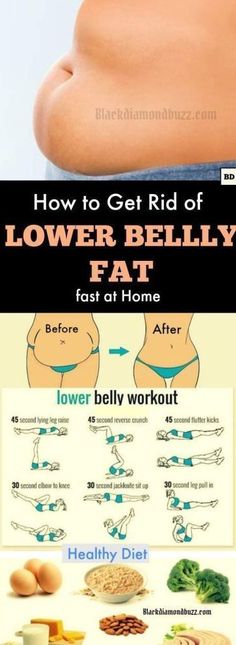 Get Rid Of Lower Belly, Stomach Flat, Membakar Lemak Perut, Motivasi Diet, Lower Belly Workout, Lower Belly Fat, Abdominal Fat, Lower Belly