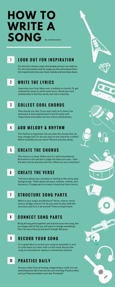 a poster with instructions for how to write a song on it, including the words and symbols