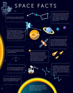 an info poster with space and planets on it