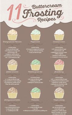 an info poster showing the different types of frosting for cupcakes and muffins