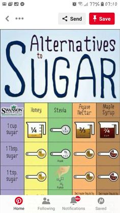 an iphone screen with the words, alternatives to sugar and other ingredients on it