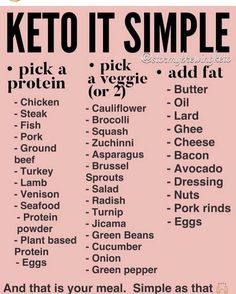 The Ketogenic Diet: A Detailed Beginner's Guide to Keto Starting Keto Diet, Starting Keto, Keto Food List, Trening Fitness, Keto Cookbook, Keto Ideas, Keto Recipes Dinner