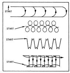 the diagram shows how to draw different shapes and directions for each part of the figure