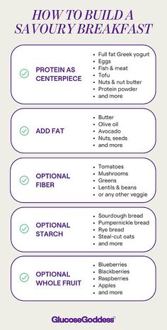 Savory Breakfast Ideas, Greek Yogurt Eggs, Savoury Breakfast, Savory Breakfast Recipes, Lentils Beans, Glucose Levels, Types Of Bread