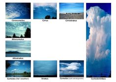 many different clouds in the sky with names above them and below it are pictures of various types of clouds