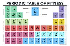 an image of the periodic table of fitness