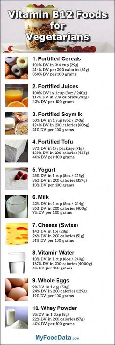 Foods high in vitamin B12 for vegetarians include fortified cereals, fortified juices, fortified soymilk, fortified tofu, yogurt, milk, cheese, eggs, vitamin water, and whey powder. The daily value (DV) for vitamin B12 is 2.4mcg per day. Tofu Yogurt, Vitamin B12 Foods, Fortified Cereals, Yogurt Milk, Whey Powder, 200 Calories, Vitamin B12, Soy Milk