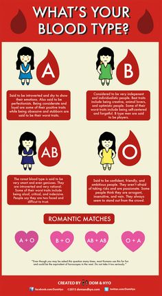 an info poster showing the different types of blood and how they are used to help them