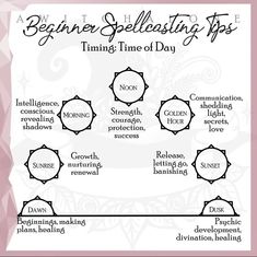 A guide to which times of the day are best for different types of spellcasting! Enjoy.
*not my content, dont know the source* Time Of Day Witchcraft, Times Of Day For Spells, Magic Times Of The Day, Times Of The Day Witchcraft, Types Of Divination Witchcraft, Witchy Practices, Elements Witchcraft, Grimoire Inspiration