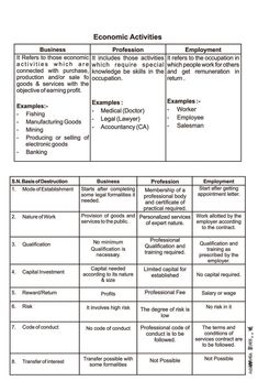 a table with two different types of economic activities