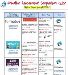 a table with different types of information on it and the text format for each item