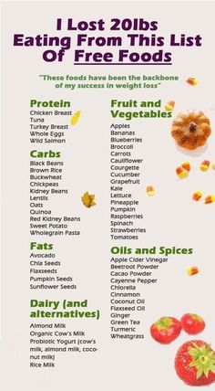 Sugar Free Diet, Healthy Food Facts, Dash Diet, Diet Meal, Food Facts, Diet Meal Plans, Lost Weight, Keto Diet Plan, Calorie Diet