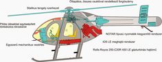 the helicopter is labeled in several languages and features parts labelled on each side, including the pilot's cockpit