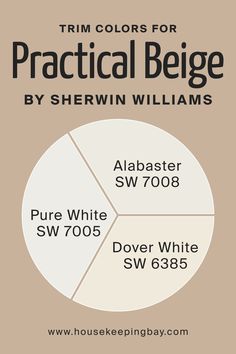 Best Trim Colors for Practical Beige SW 6100  by Sherwin-Williams Best Trim Colors, Beige Sherwin Williams, Barcelona Beige, Sherwin Williams Dover White, Sherwin Williams Alabaster, Dover White