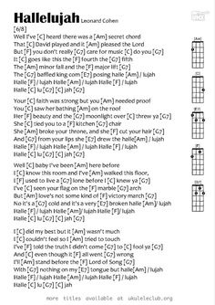 the ukulele guitar chords are shown in black and white