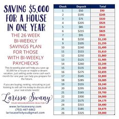 the savings sheet for saving $ 5, 000 for a house in one year is shown