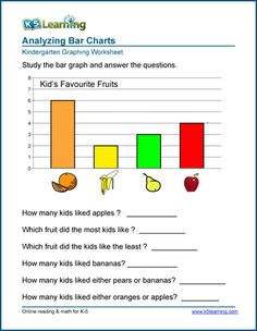 the graphing bar chart shows how many fruits and vegetables are in each column, which is