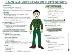 a man in green pants and red shoes with the words human immunidency versus hv injection