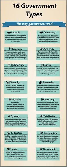 an info sheet with different types of government and their respective names in blue, green and white