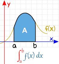 an image of a curve with the letter d on it