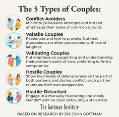 Gottman Quotes, Relationship Repair Worksheets, Gottman Worksheets Love Map, Premarital Counseling Worksheets, Gottman Institute Relationships