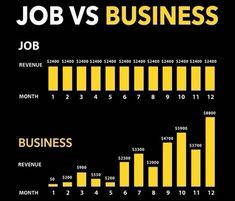 a bar chart with the words job vs business written in yellow and black on it