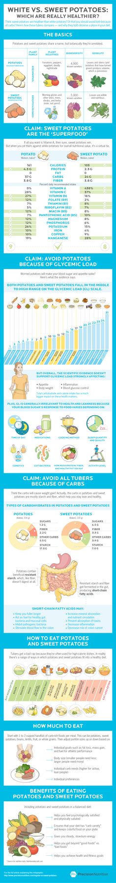 Sweet potatoes vs. potatoes: A nutritional debate fueled by misinformation, baseless ‘superfood’ obsessions, and carbohydrate phobias. Here’s how these tubers compare — and why both deserve a place in your diet. Nutrition Articles, White Potatoes, Fasting Diet, St Pierre, Healthy Side Dishes