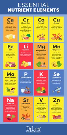 Food Elements, Adrenal Fatigue Recovery, Healthy Metabolism, Lose 30 Pounds, Adrenal Fatigue, Essential Nutrients, Bone Health, Biryani