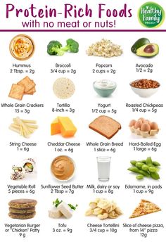 Do Kids Need More Protein? 20 Protein-Rich Foods For Kids | Our guide explains how much protein kids need plus and includes 20 lunchbox-friendly, protein-rich foods that aren't meat or nuts! | Healthy Family Project #protein #parenting #parentingtips Pancakes Low Carb, Foods To Try, Protein Dinner, No Meat, Resep Diet, More Protein, Protein Rich Foods, Makanan Diet, Protein Diets