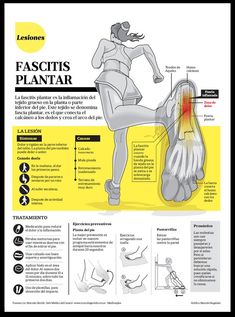 FASCITIS PLANTAR Facitis Plantar, Muscle Diagram, K Tape, Pain Relief Remedies, Basic Anatomy And Physiology, Foot Pain Relief, Muscle Anatomy, Human Anatomy And Physiology, Medical Anatomy