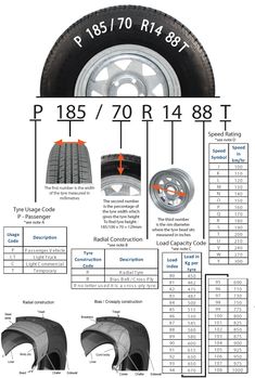 an image of tires and wheel sizes